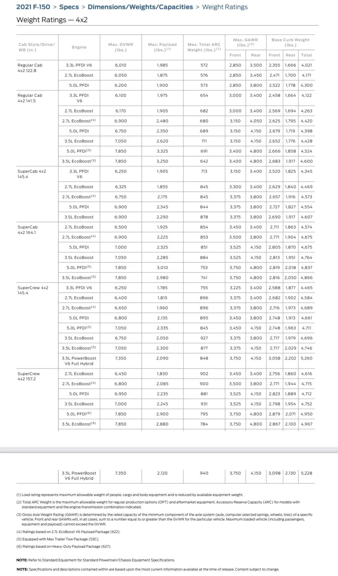 Ford F-150 9.75" Ring Gear 08AD6B96-62FC-456A-A96D-D793537EE19C