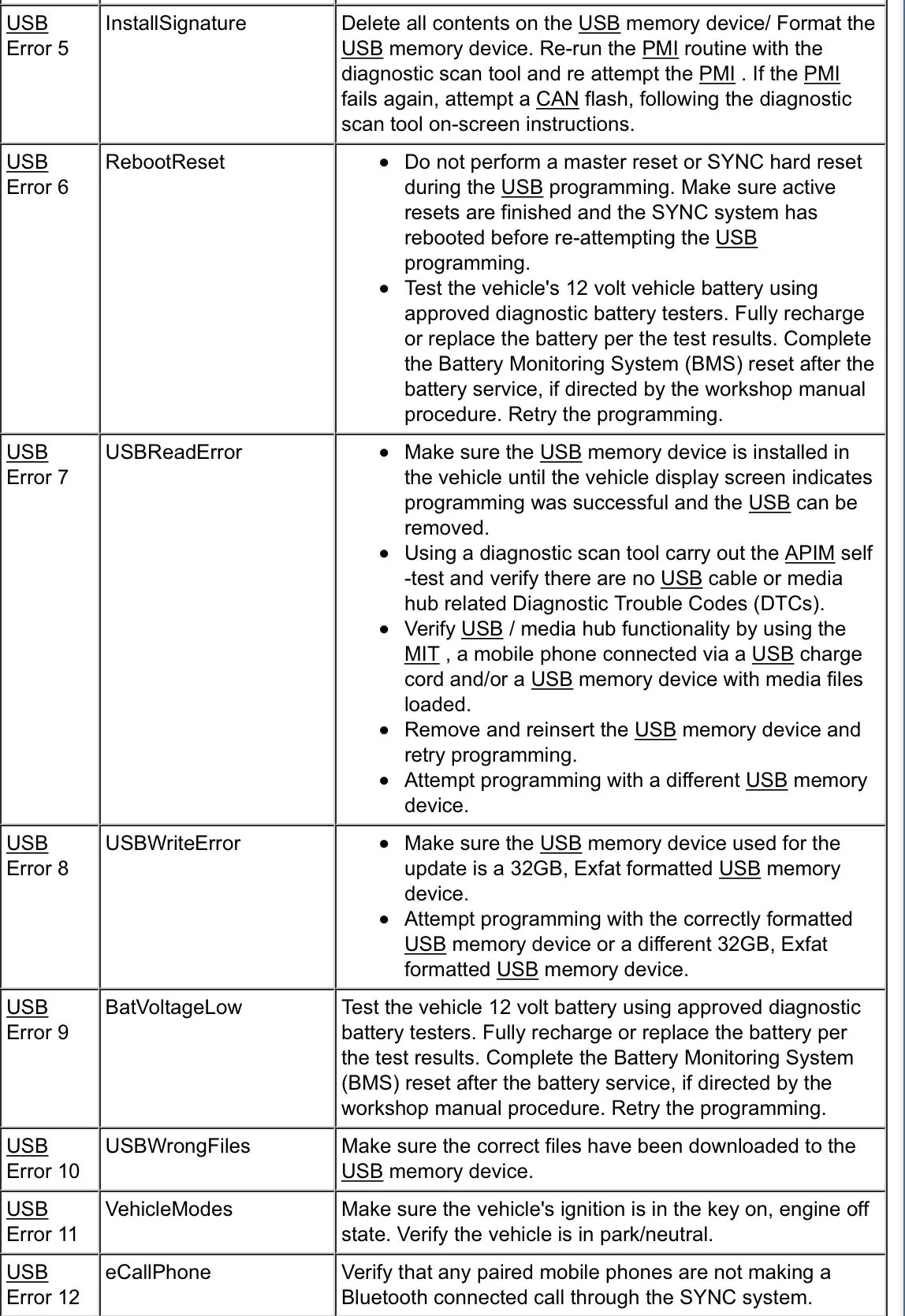 Ford F-150 ECU module programming guide using FDRS 0C5175F8-3E8D-43DB-B2A8-065D5B9A8819