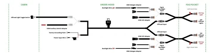 Ford F-150 Installed: Diode Dynamics Fog Pocket Kit 1000011463