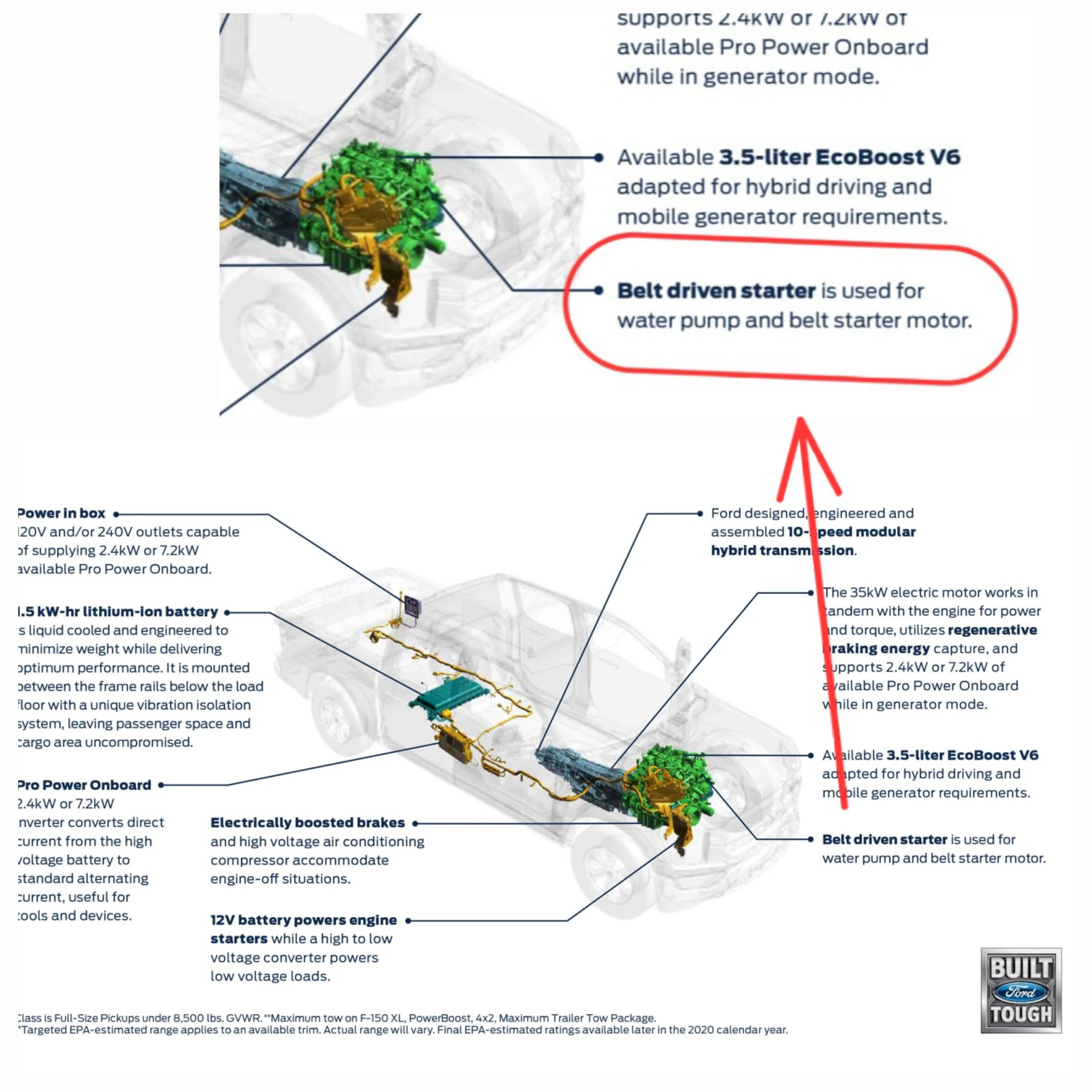 Ford F-150 Powertrain malfunction/reduced power 1000020514