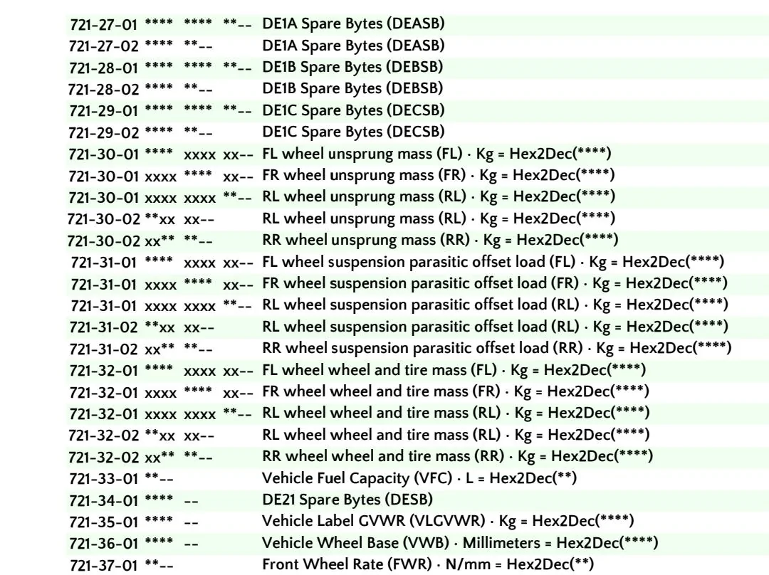 Ford F-150 Replacing CCD suspension with Fox or King 1000022139