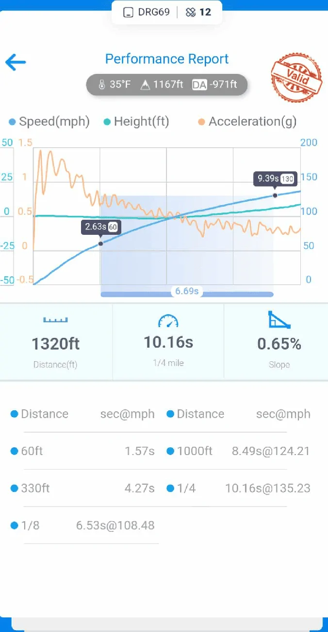 Ford F-150 Dragy thread (let's see those times) 1016at135