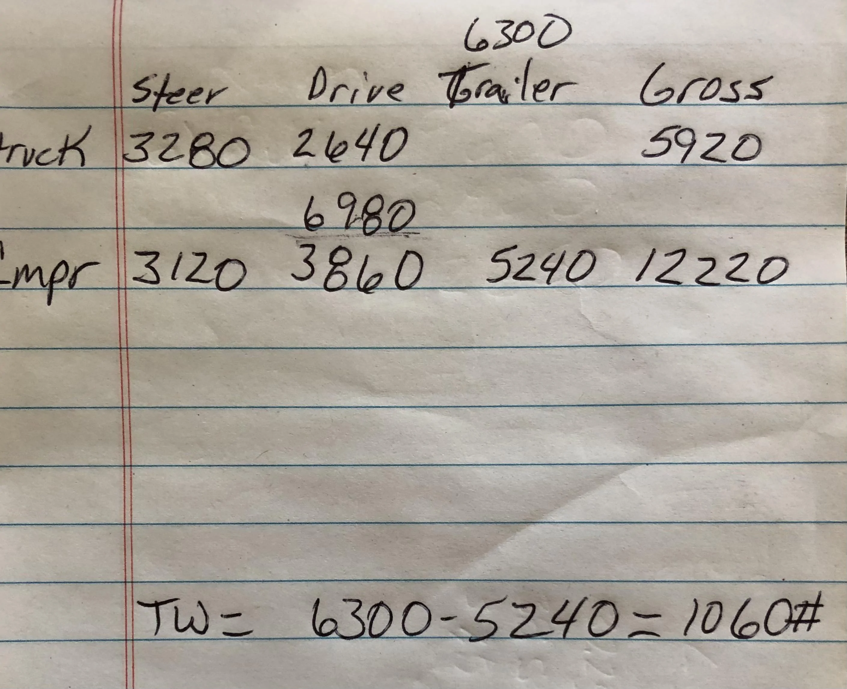 Ford F-150 What's your payload? 2.7 Lariat 11EC8129-07FD-4C78-8B84-1CE6487AE7F9