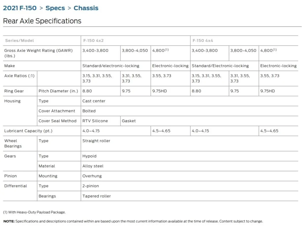 Ford F-150 Rear end order option 8.8 or 9.75 12
