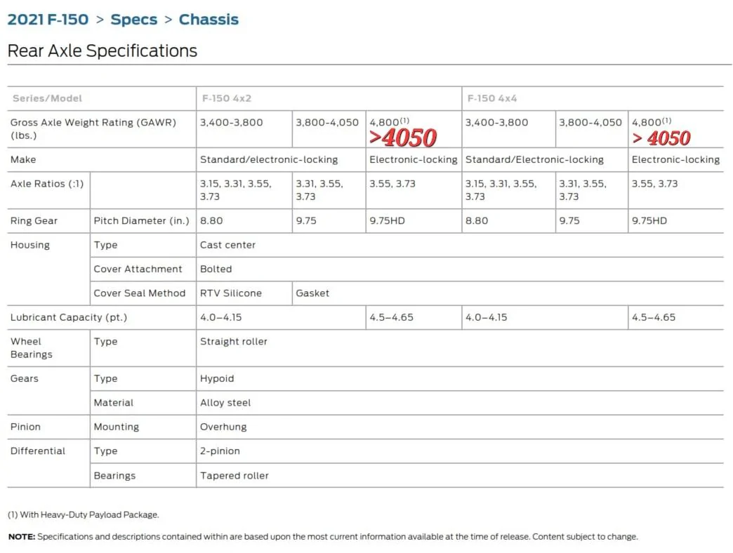 Ford F-150 Axle confusion 12