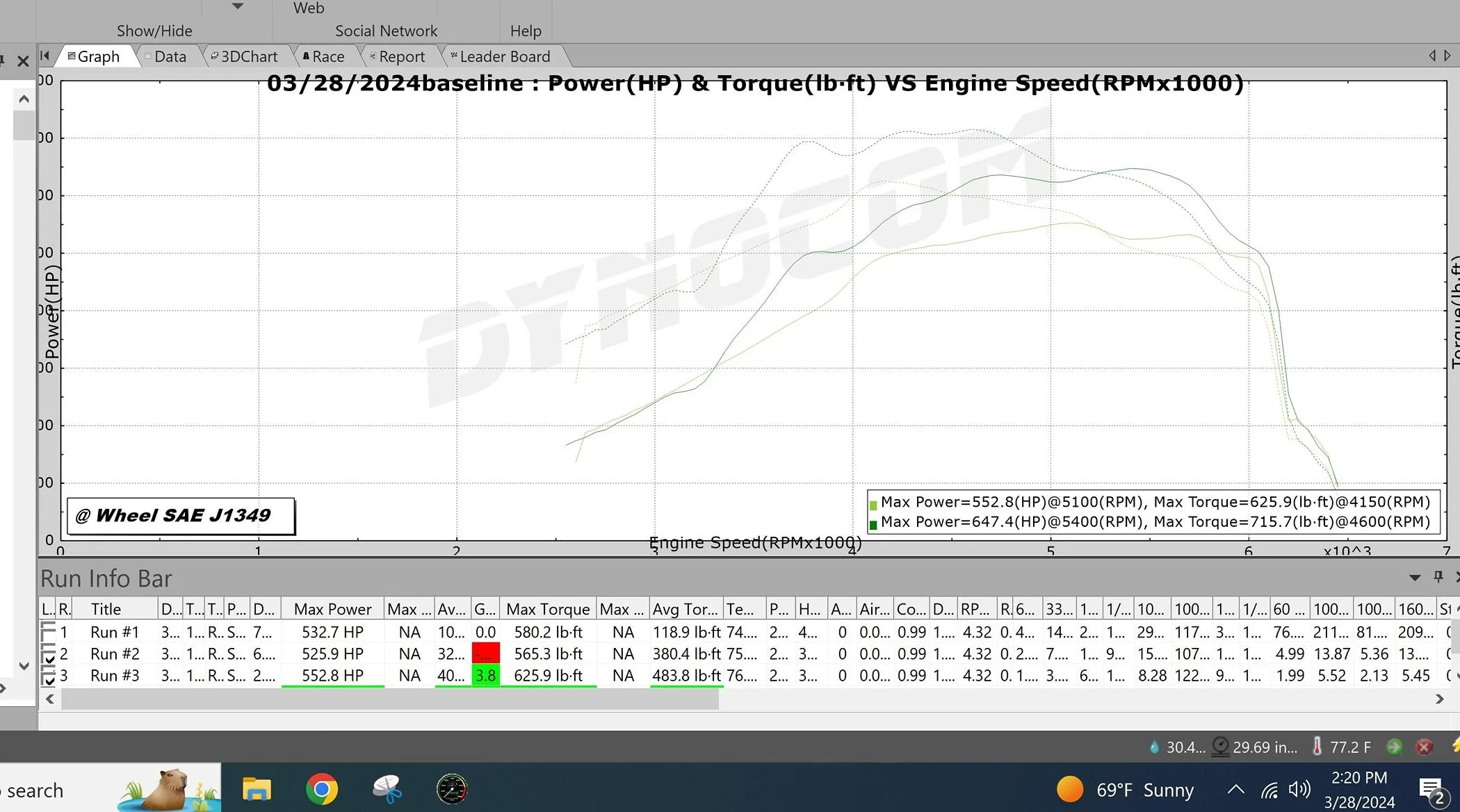Ford F-150 Powerboost on a Dyno 123_1