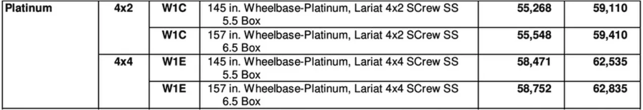 Ford F-150 2021 F-150 Price List Guide (MSRP & Invoice Pricing) - All Models, Equipment Packages, Options, Accessories 1597166898465
