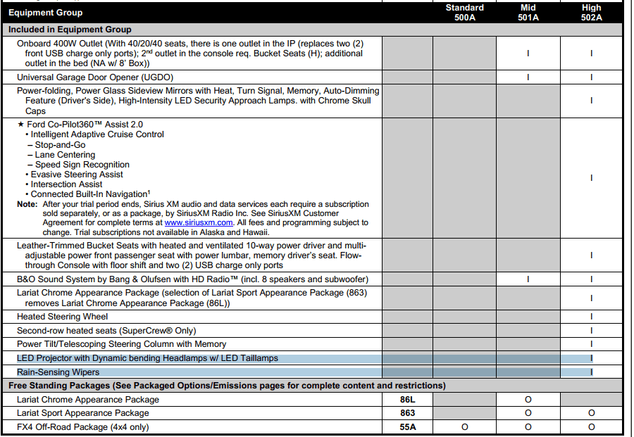 Ford F-150 California Dealers 1601324549107