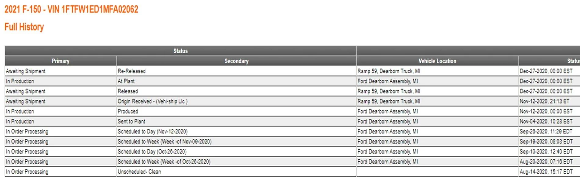 Ford F-150 🧭 Track Your F-150 Order by VIN Number 1609203111272