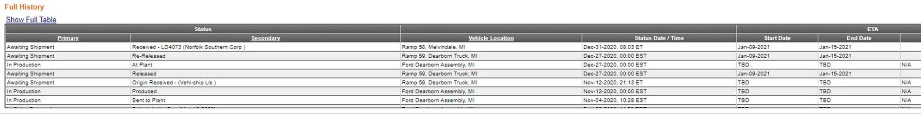 Ford F-150 🧭 Track Your F-150 Order by VIN Number 1609427976105