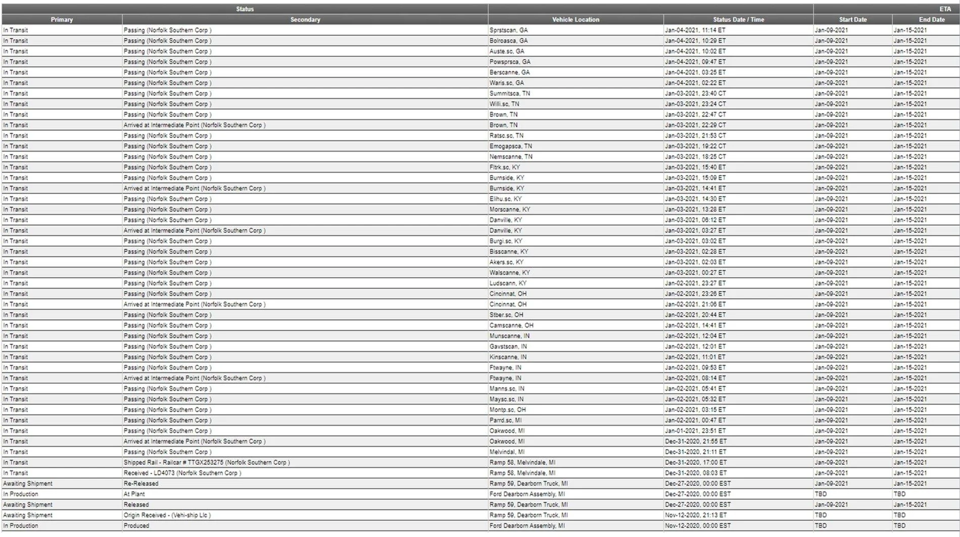 Ford F-150 (Jan 7) Report on 2021 F-150 Production Update and Constraints 1609885939827
