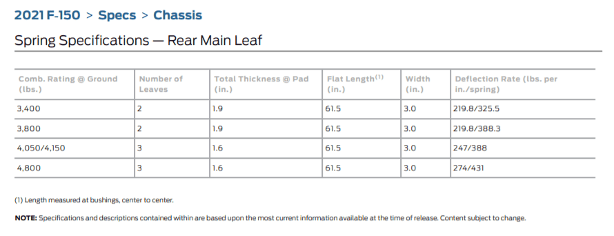 Ford F-150 Extra leaf spring for max tow? 1609976553986