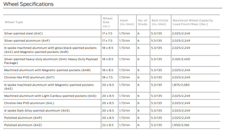 Ford F-150 King Ranch / Platinum / Limited Payload Sticker thread 1610745459338