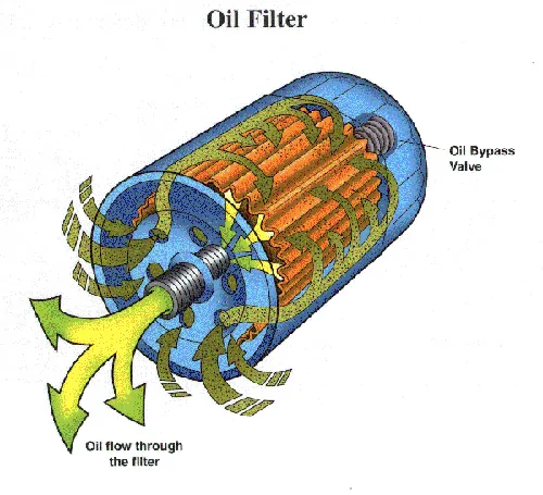 Ford F-150 Oil Filter Magnet 1612230164307