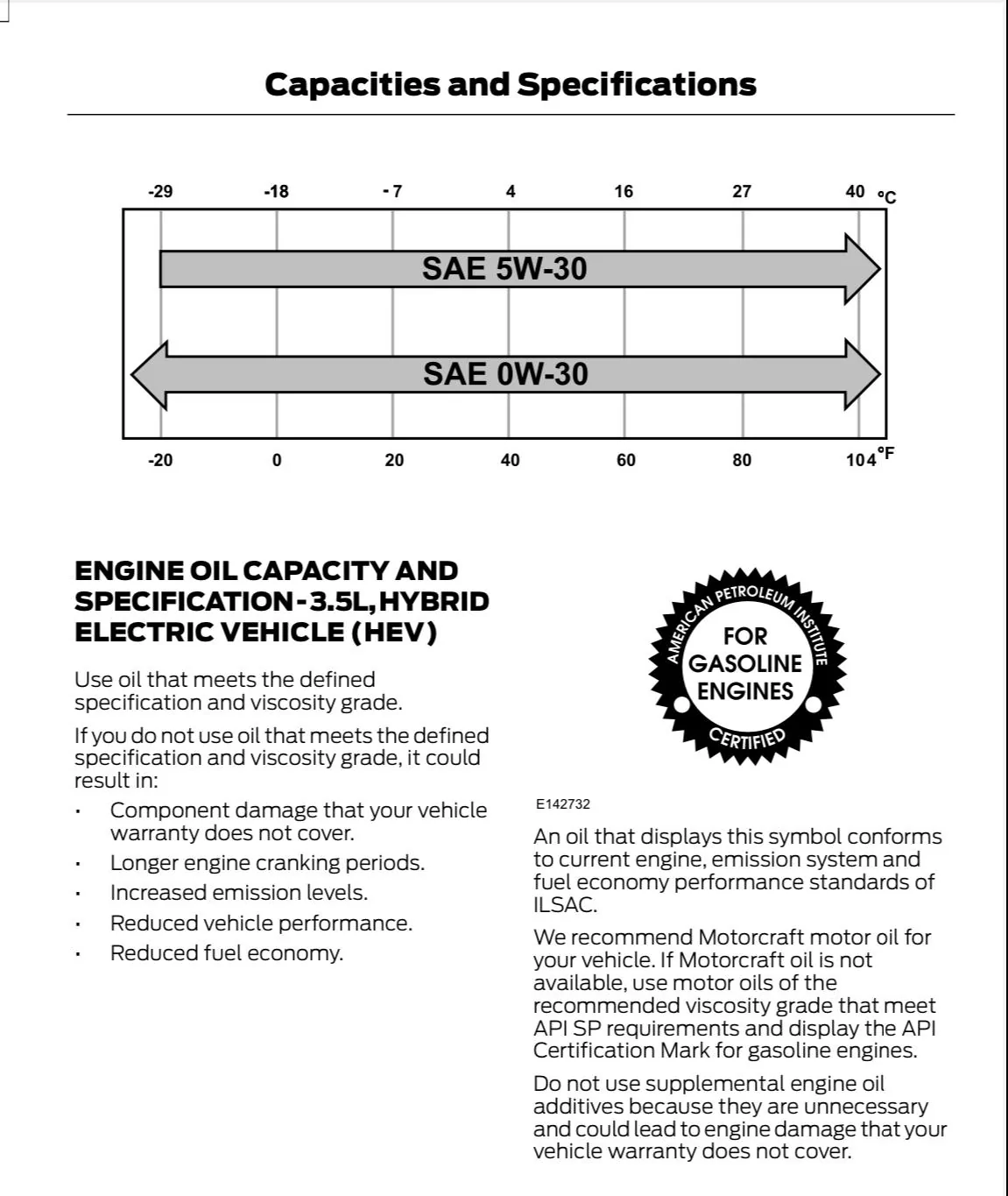 Ford F-150 Powerboost engine oil? 1613137925389