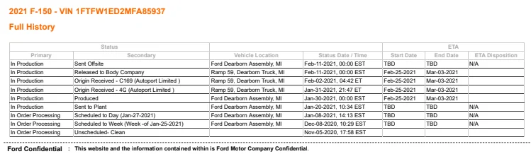 Ford F-150 2021+ F-150 Orders Tracking List & Stats [Enter Yours!] 1613167013965