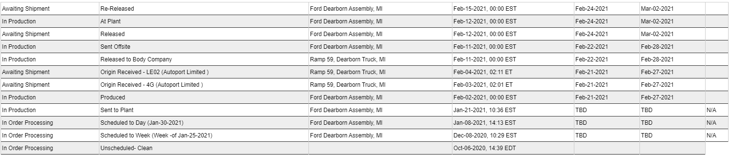 Ford F-150 2/8 builds 1613501041668