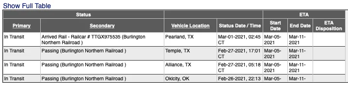 Ford F-150 ***Limited Club*** 1614692711163