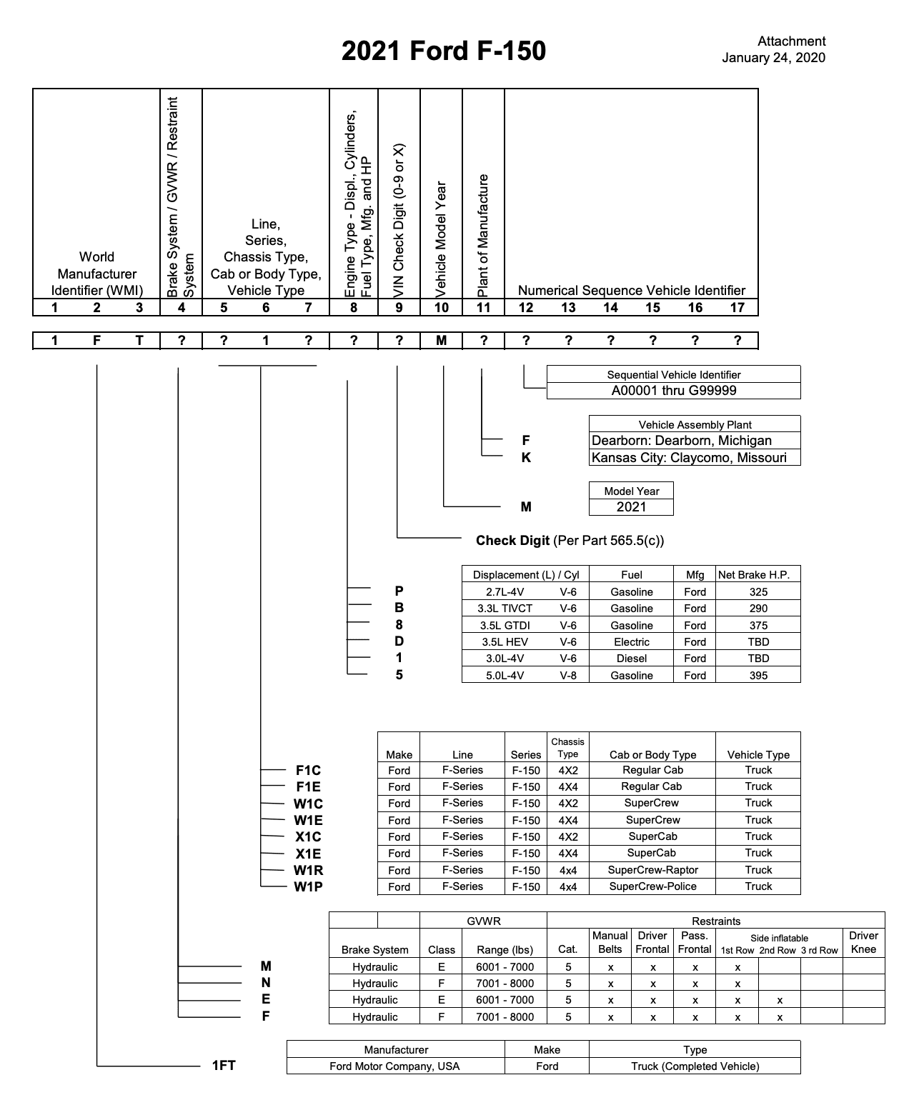 Ford F-150 Canadian Vehicles Ordered/Delays/Delivery Dates 1614800334456