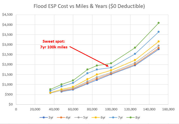 Ford F-150 Extended Service Plans ESPs 1615352086273