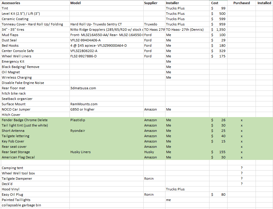 Ford F-150 2021 F-150 Mod Wishlist 1615493325237