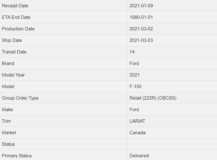 Ford F-150 Canadian Vehicles Ordered/Delays/Delivery Dates 1615809500639