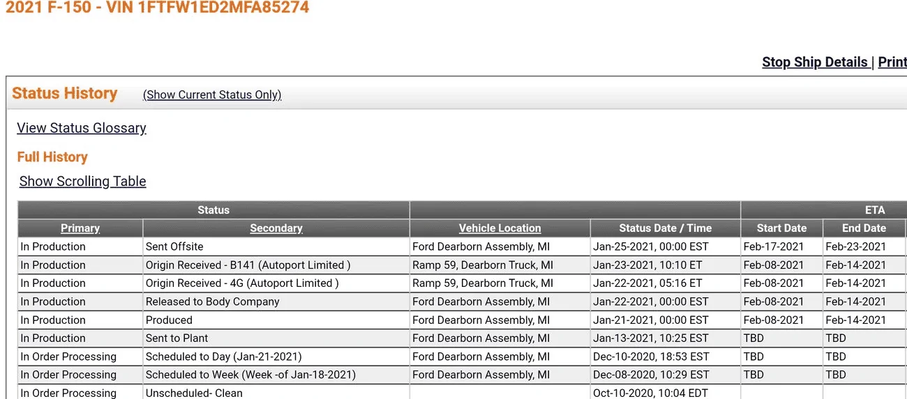 Ford F-150 Anyone else in the same boat? 1615940023613