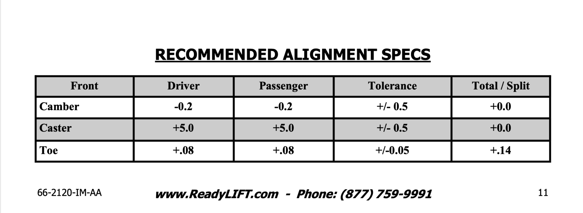 Ford F-150 Wheel Alignment Specs for 2021 F-150? 1617570274405