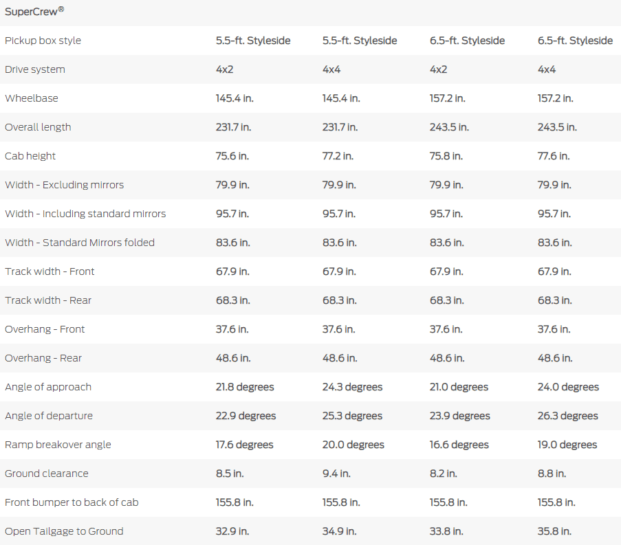Ford F-150 How tall is your King Ranch FX4? 1617758328729