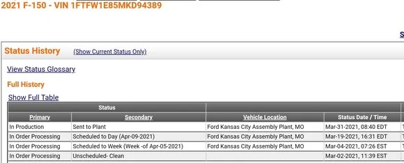 Ford F-150 Anyone else having issues with tracking sites? 1617980946011