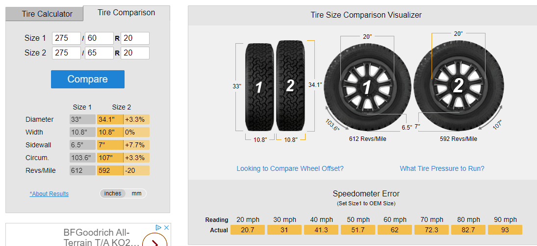 Ford F-150 What Tires 1619087234107