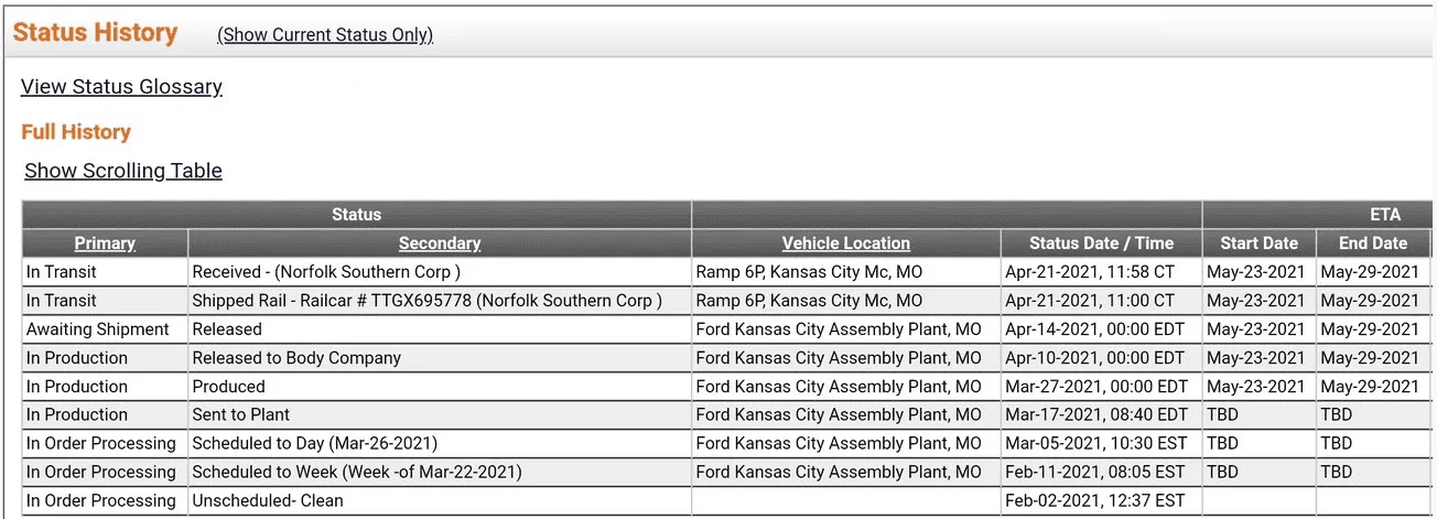 Ford F-150 March 22 Build Week 1619357490060
