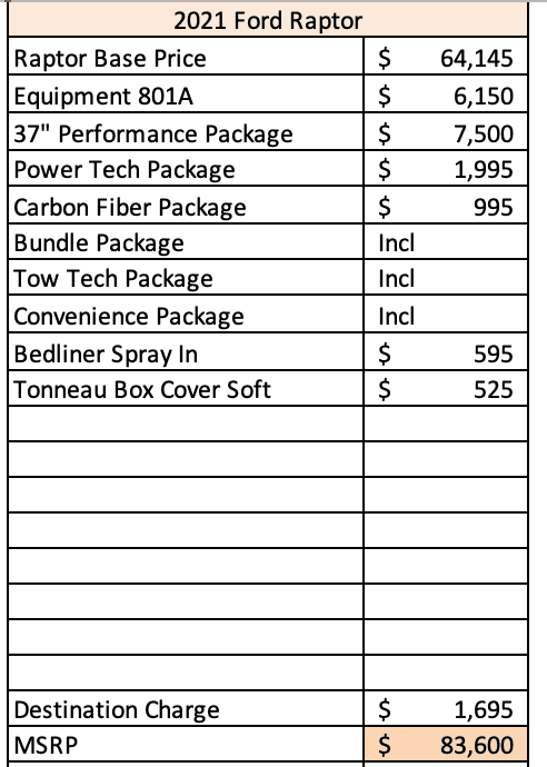 Ford F-150 2021 Raptor MSRP Price List! ? 1619968511881