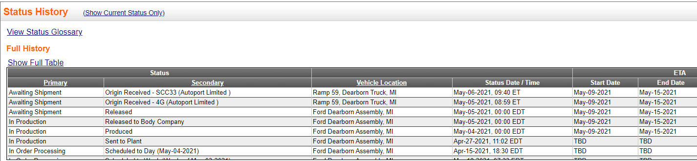 Ford F-150 5/3 Build Week Club 1620312444978