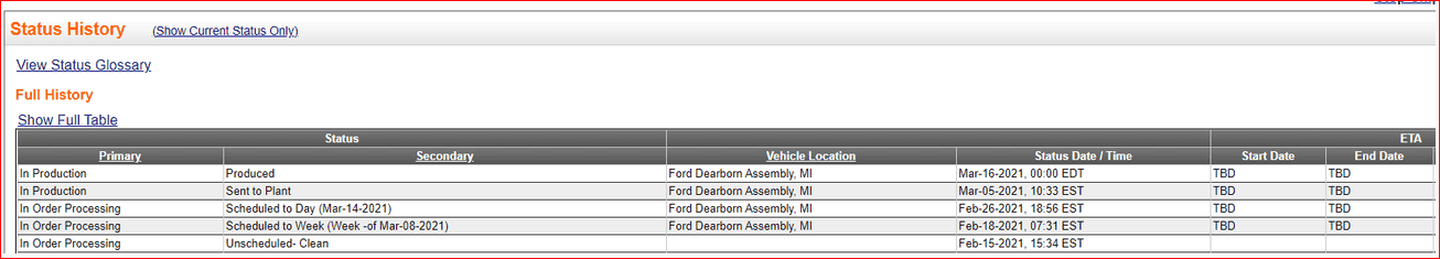Ford F-150 03/15 Build Week 1620320327021