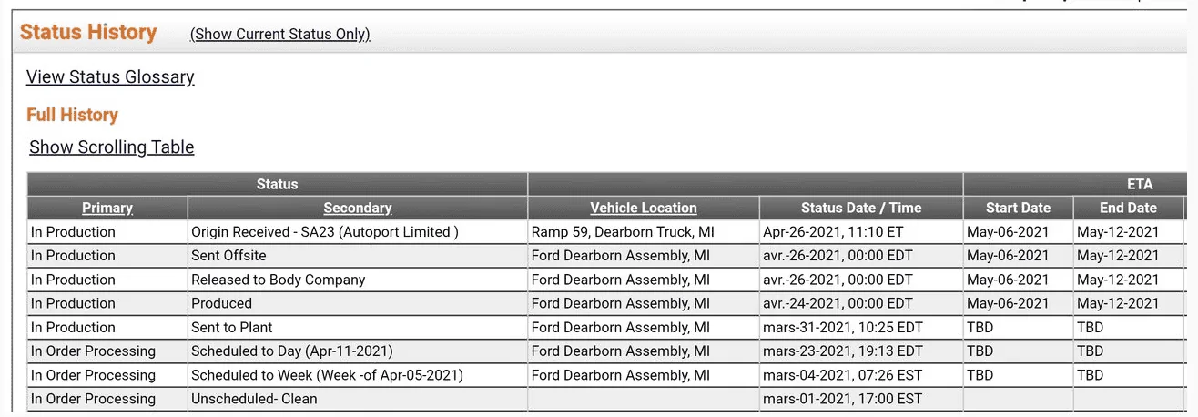 Ford F-150 4/26 Build Week 1620433391064