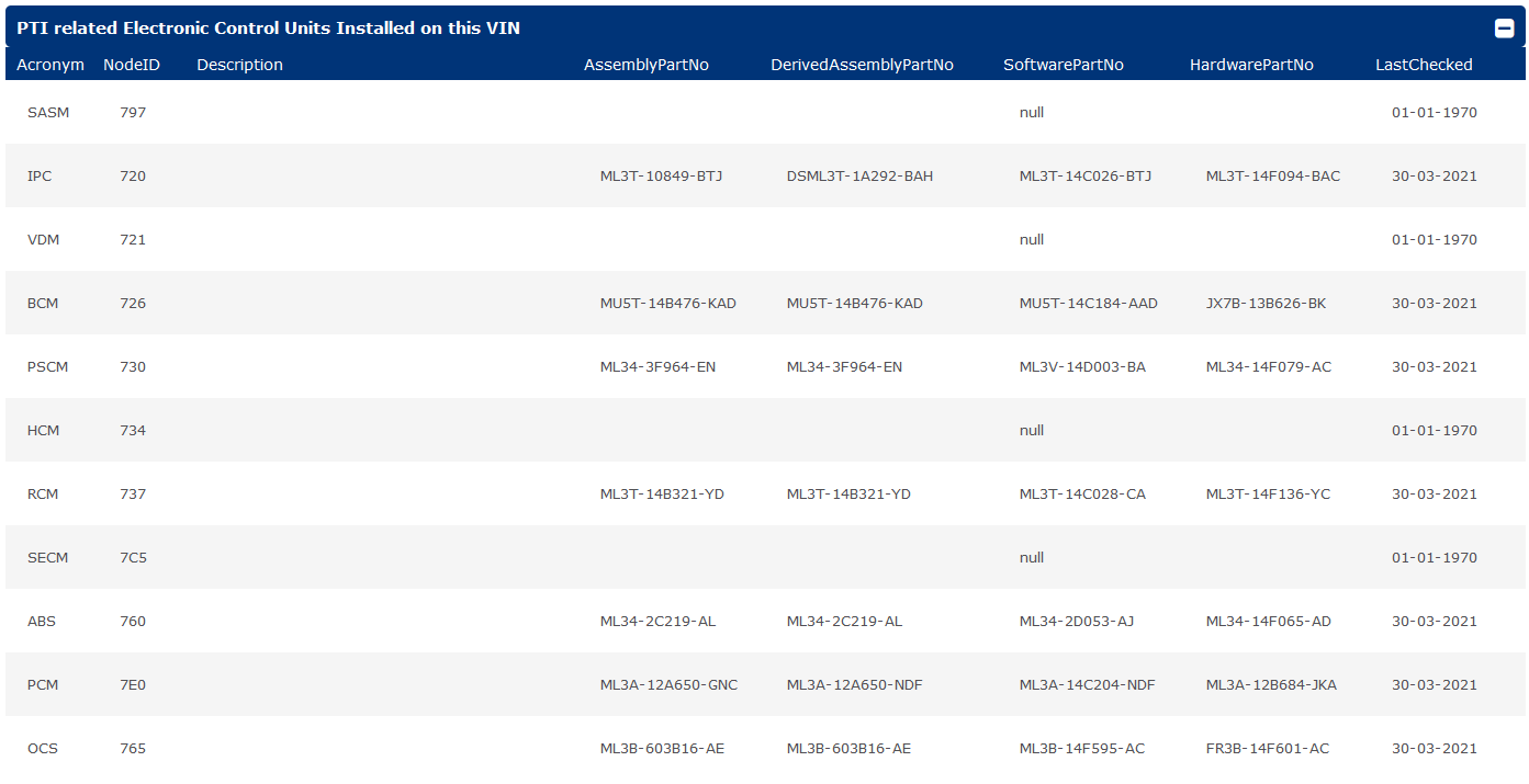 Ford F-150 March 22 Build Week 1622117122921