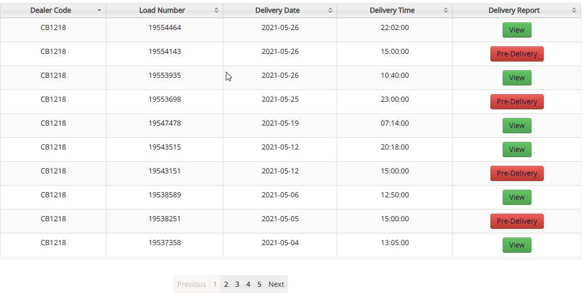 Ford F-150 Canadian Vehicles Ordered/Delays/Delivery Dates 1622486939148