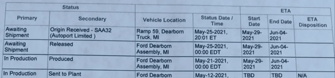 Ford F-150 5/17 Build Week Club 1622672296979