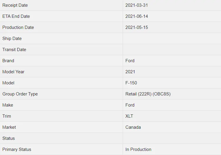 Ford F-150 5/10 Build Week 1623350063273