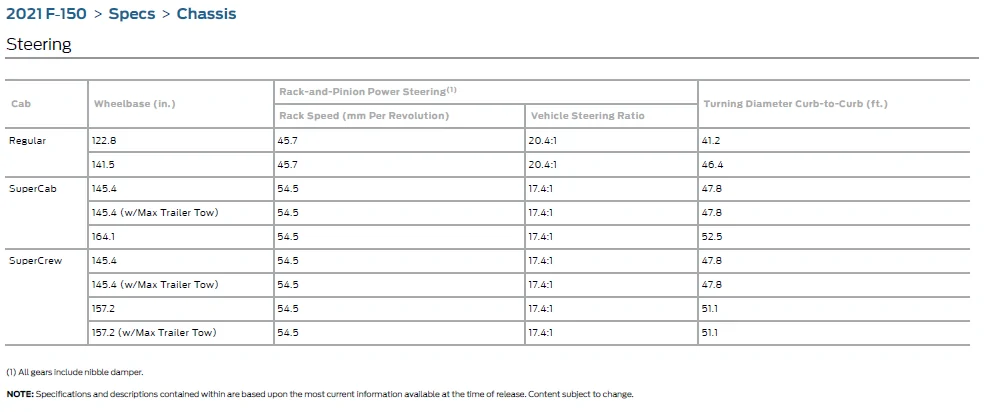 Ford F-150 2021 Turning Diameter 1623931348377