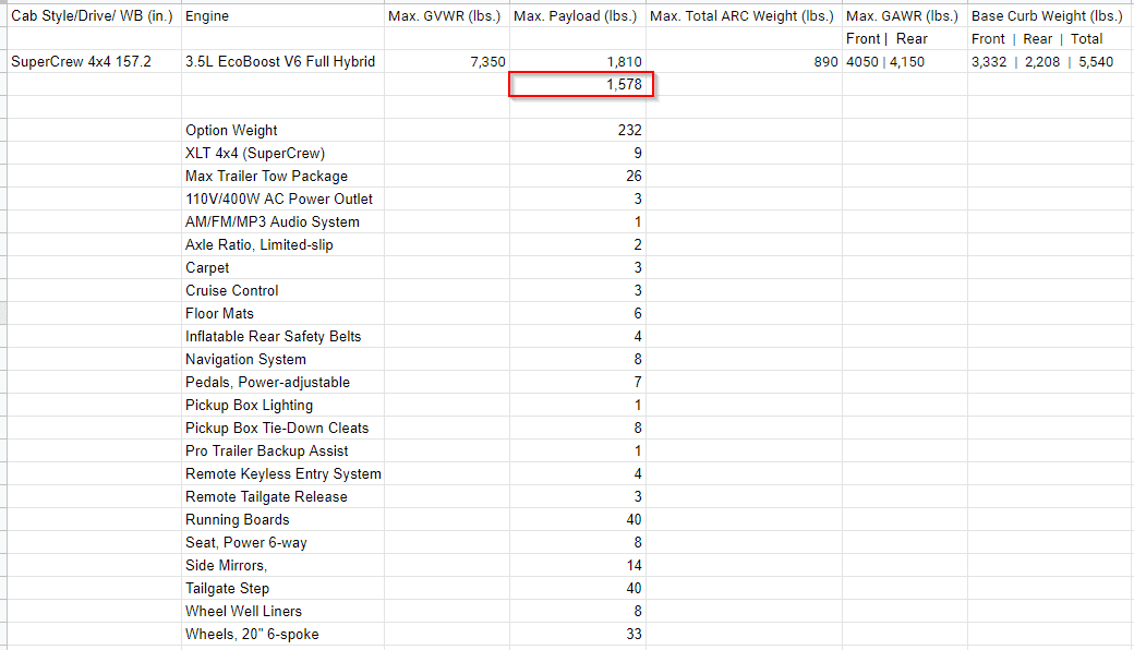 Ford F-150 Payload Dealer Calculation Possible ?? 1627914861263