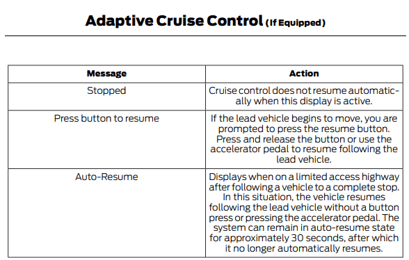 Ford F-150 Adaptive Cruise Stop-and-Go Auto-Resume vs Stopped 1628428019599