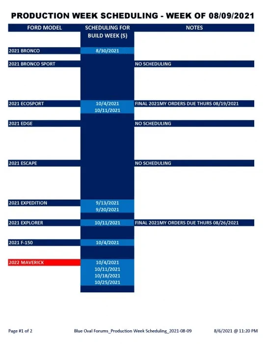 Ford F-150 9/20 Build Week 1628776747466