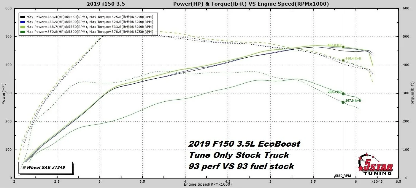 Ford F-150 What grade fuel for PowerBoost? 1628880699851