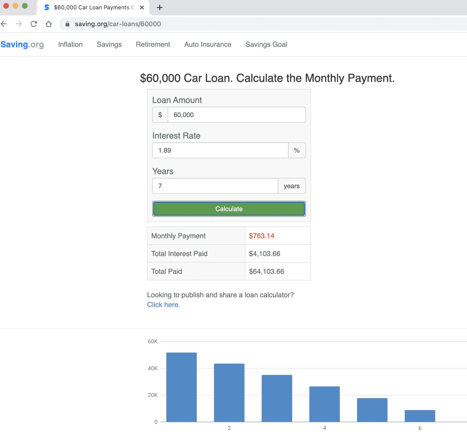 Ford F-150 How much is your truck payment? 1629129008963