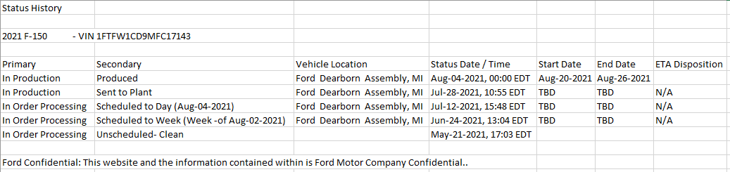 Ford F-150 8/2 Build Week 1629993668719