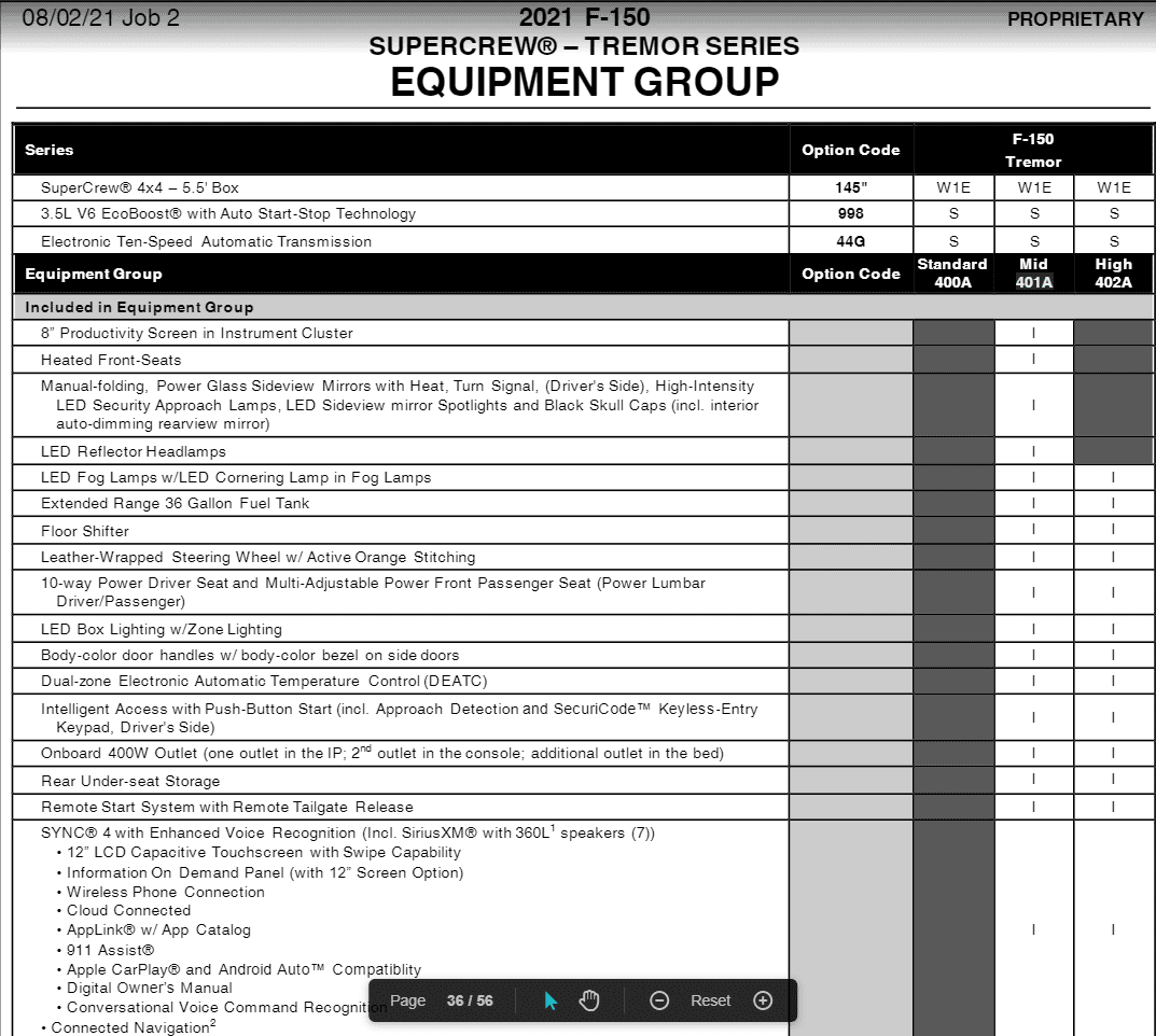 Ford F-150 401A Package Includes 360 Degree Camera option? 1630413553920