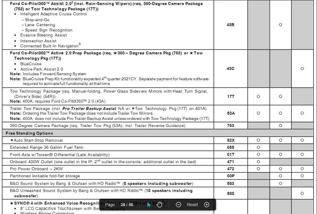 Ford F-150 401A Package Includes 360 Degree Camera option? 1630413626151