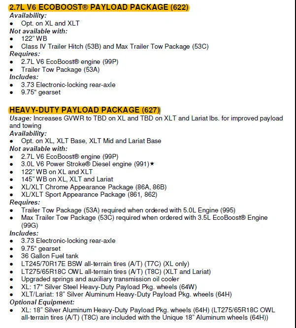 Ford F-150 9.75" Ring Gear 1630637679136